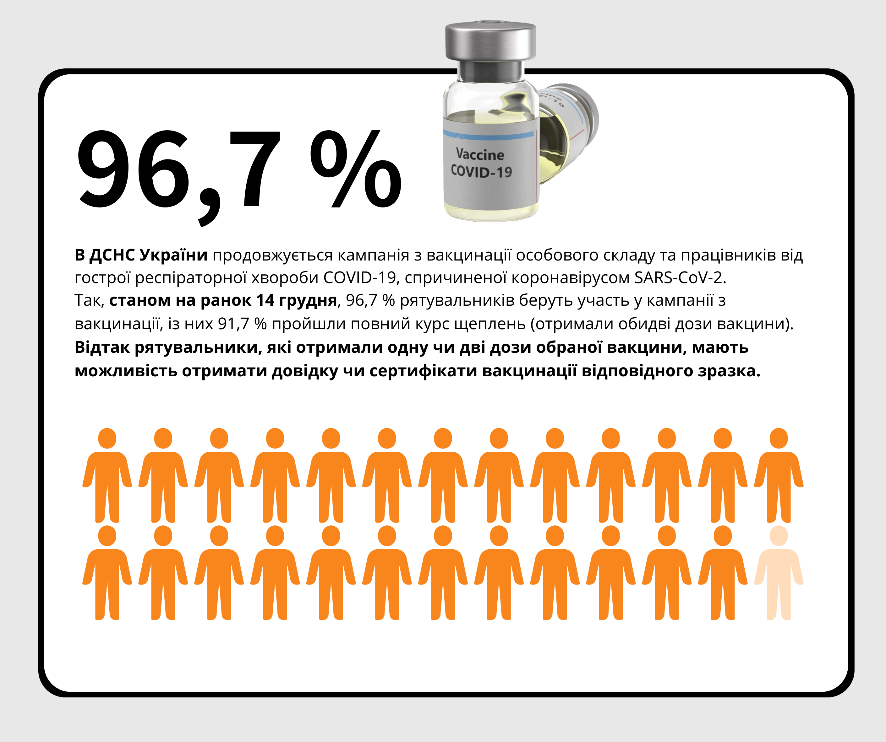 ДСНС СТАН ВАКЦИНАЛЬНОЇ КАМПАНІЇ ВІД COVID-19.png